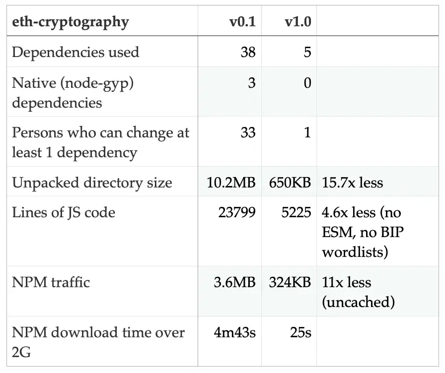 cryptography eth